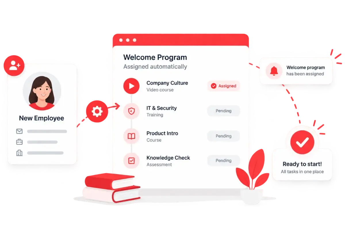 Automatic onboarding flow for a new employee